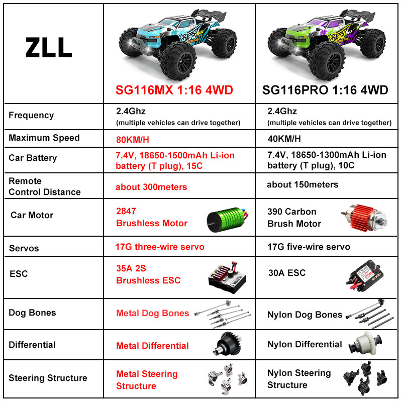 SG116 MAX 80 км/ч высокоскорос – обзор и цена Rc Hobby Grade Cars